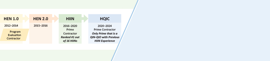 Continuing HSAG’s Legacy of Success in Hospital Quality Improvement Work
