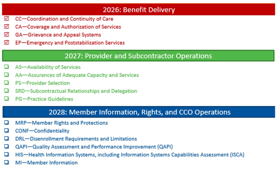 Table with Member Information and Rights